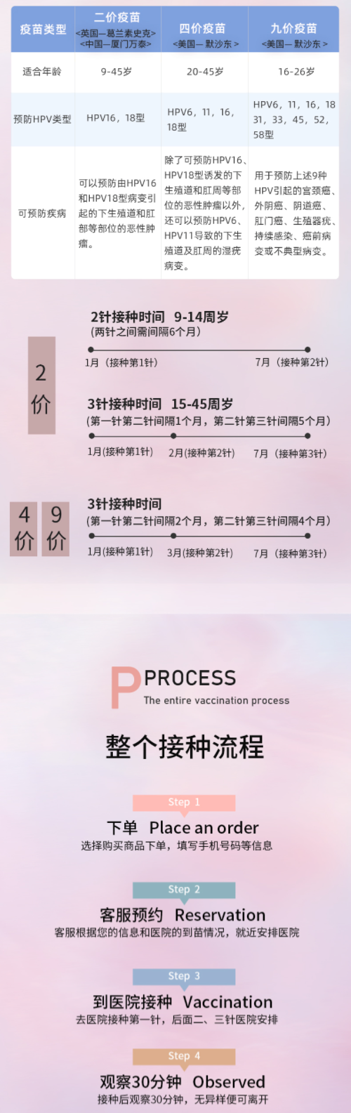 四价/九价阶HPV宫颈癌疫苗预约 全国预约