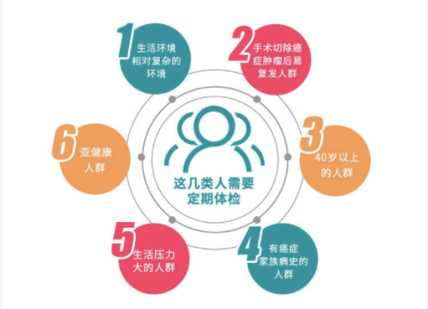 瑞慈体检防癌20项体检套餐肿瘤癌症筛查全国通用
