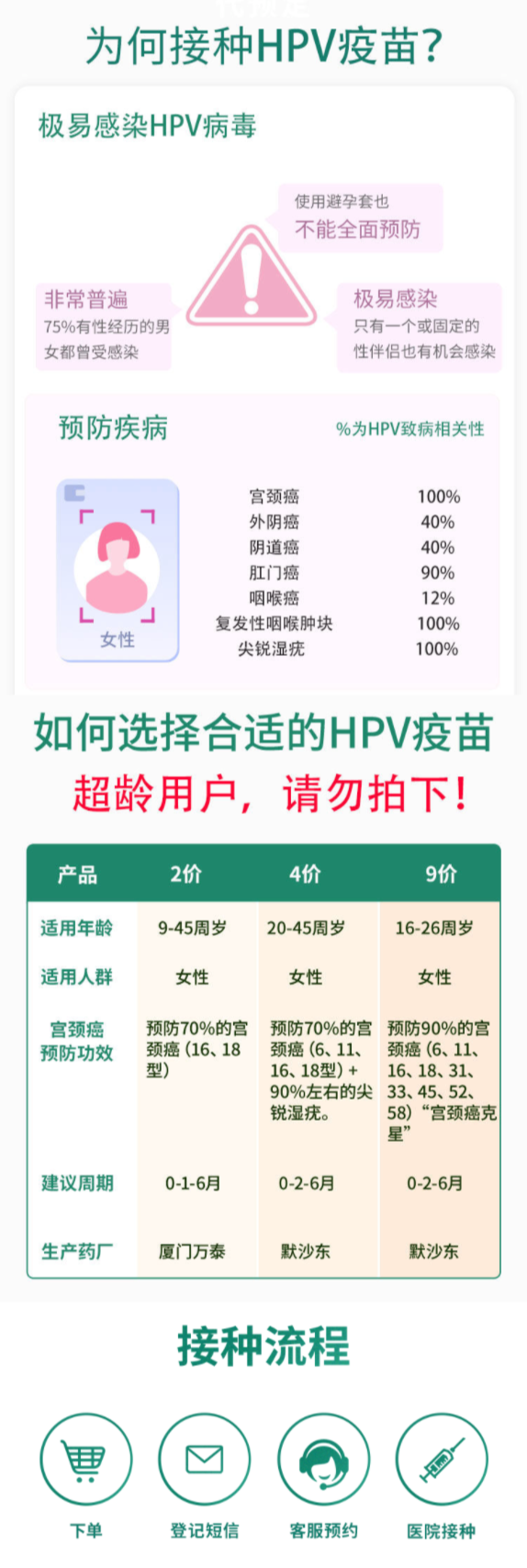 百亿补贴：悦苗 9价HPV/4价HPV疫苗 全国预约