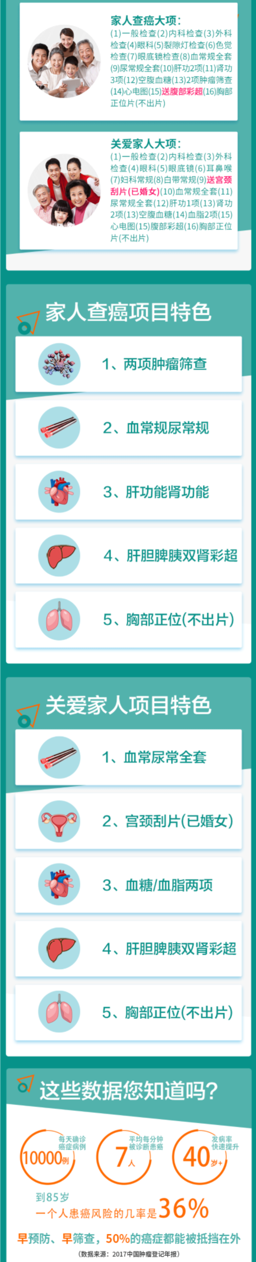 美年大健康 体检套餐 全国通用体检卡