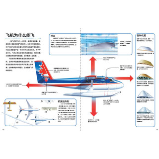 《万物运转的秘密·飞行器》