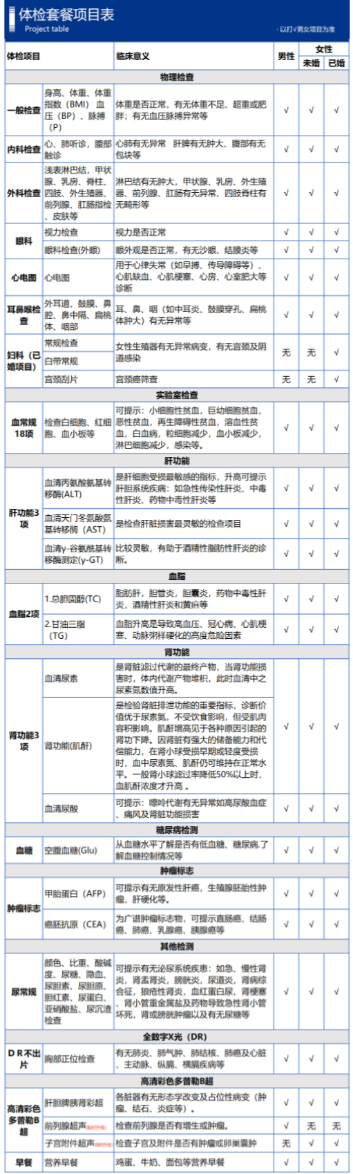 美年大健康 家人全面体检套餐