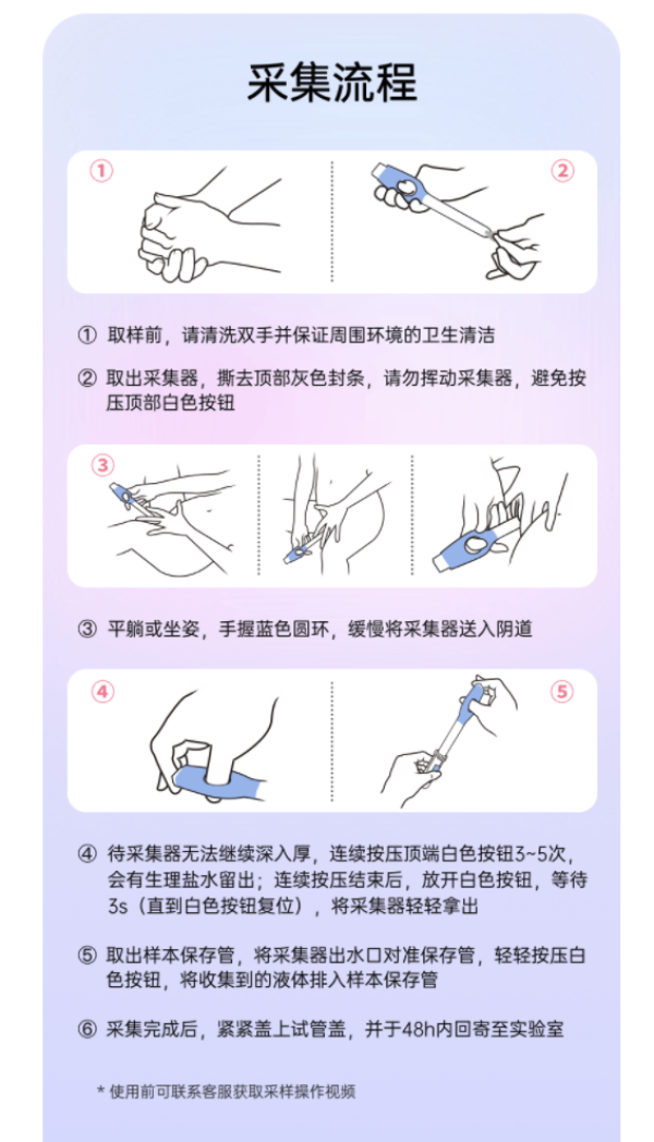 二十三魔方hpv分型检测宫颈癌筛查自测1人装
