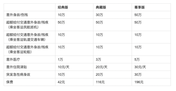 锦一卫·个人意外综合保障计划