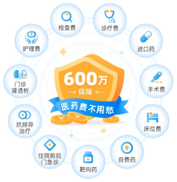 首页 金融服务 保险 健康险 安心互联网保险健康险 文章详情保额:最高