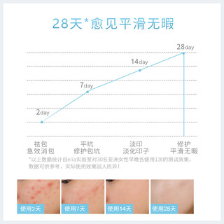 ELIA/宜丽雅 烟酰胺祛包原液淡化包包修护包坑温和祛包精华不留痕  30g/mL