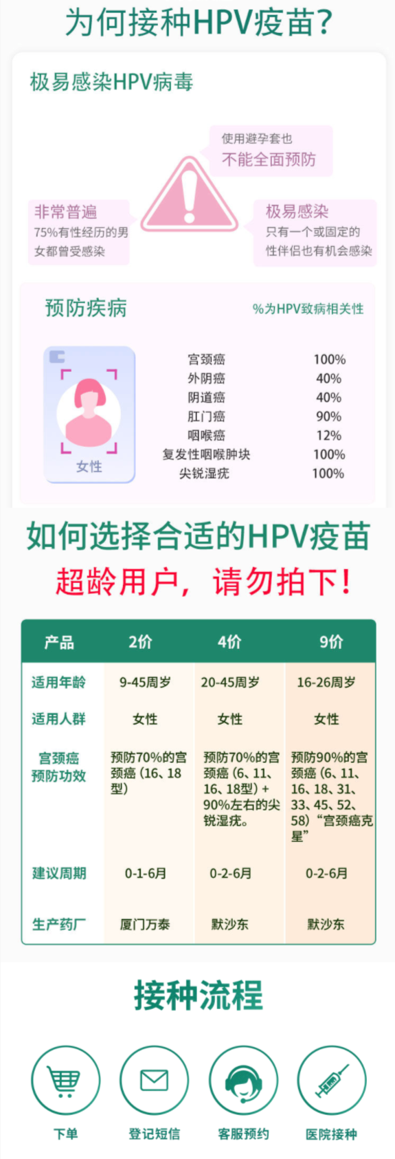 悦苗  九价HPV/四价HPV疫苗 多城市预约代订服务