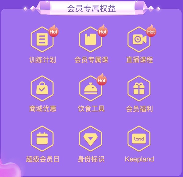 Keep 会员年卡12个月+购物超级VIP年卡