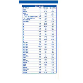 Wyeth 惠氏 膳儿加系列 金装幼儿特殊配方奶粉 国行版 3段 400g