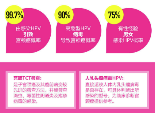 美年大健康 丽人体检套餐