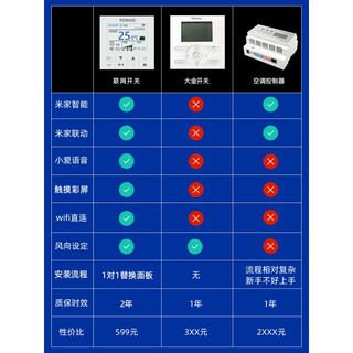 大金VRF中央空调智能温控器多联机WiFi远程控制面板开关米家小爱 大金多联机联网温控器