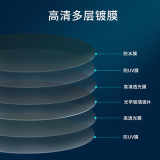 Haida 海大 滤镜磐石抗摔镀膜UV镜头保护镜67/72/77mm适用佳能尼康 磐石UV保护镜 67mm