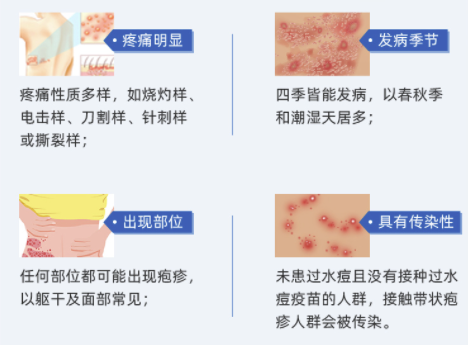 链享 带状疱疹（生蛇）2次接种预约接种服务 现货开针即约即打