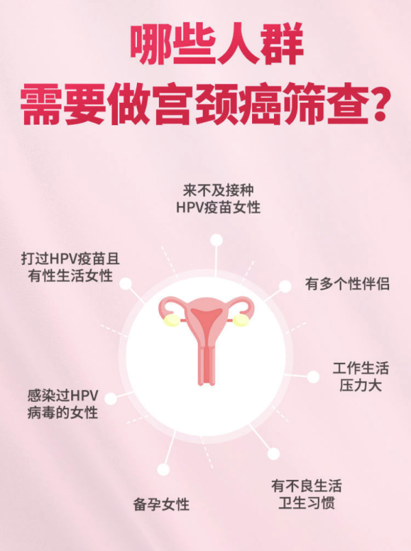 彩虹医生hpv宫颈癌专项筛查套餐全国通用