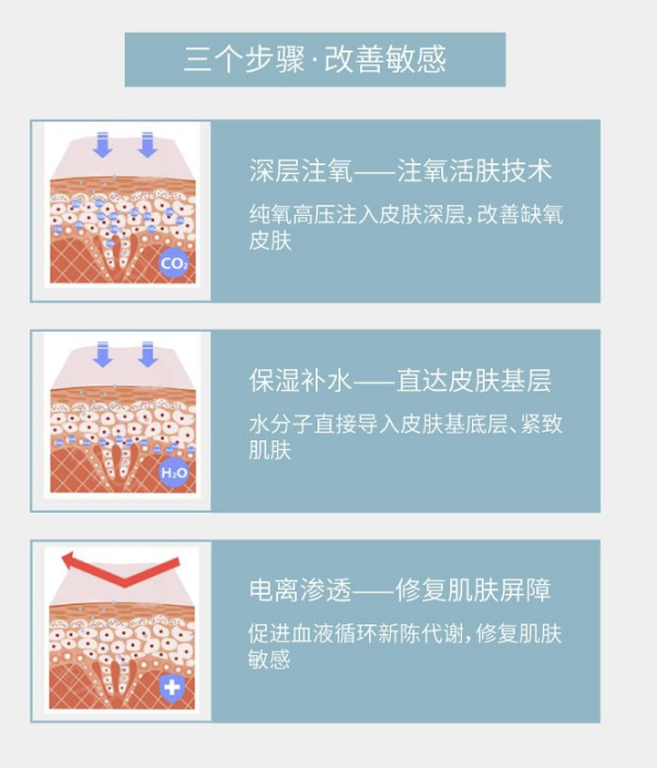 奢己舒敏之星全面部1次