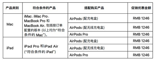 开学季：终于盼来了！Apple中国官网 2021苹果返校季福利来袭，内附优惠攻略