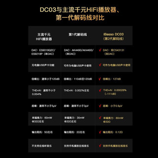 iBasso 艾巴索DC03 DC01 解码耳放转接线type-c转2.5平衡3.5单端线 DC03黑色