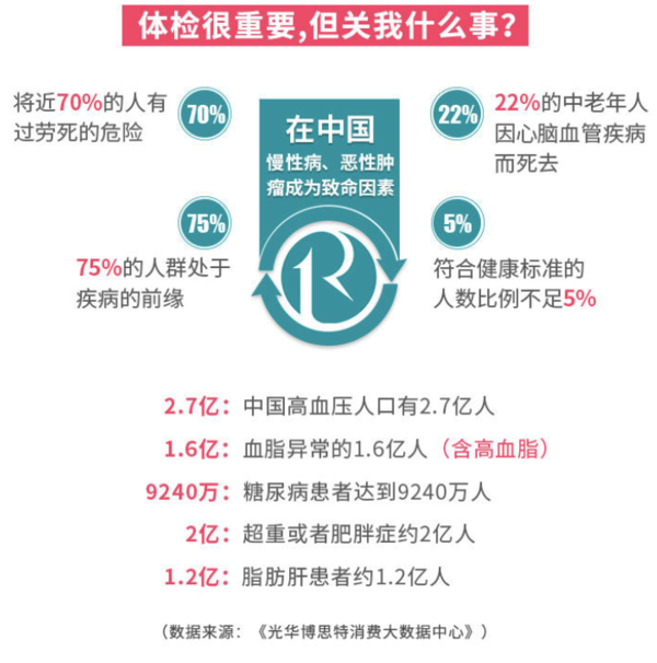 瑞慈体检 中老年无忧体检套餐