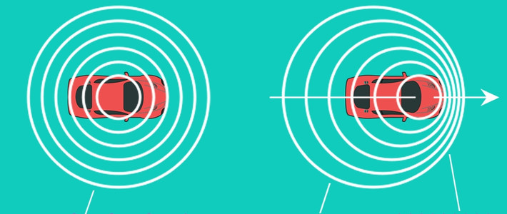 多普勒效应中文名多普勒效应别名多普勒定律英文名doppler effect名词