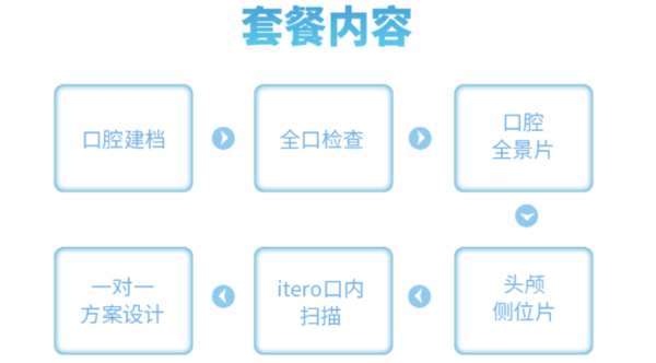 EnjoyDental 欢乐口腔 正畸检查套餐