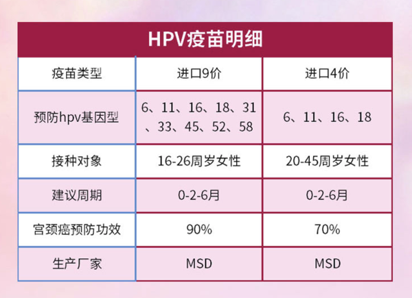 HPV疫苗 九价疫苗 江门（现货）