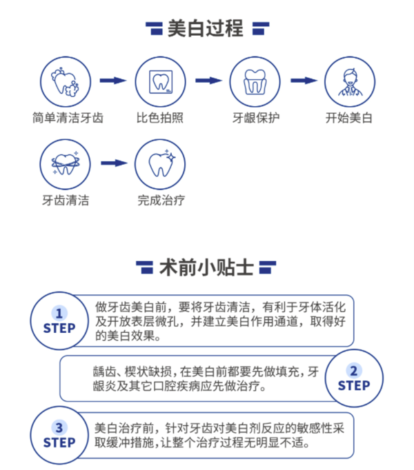 EnjoyDental 欢乐口腔 单人牙齿美白套餐