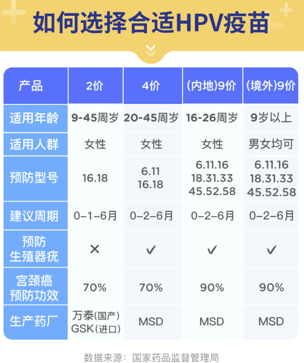 橄榄枝健康 九价HPV疫苗预约代订