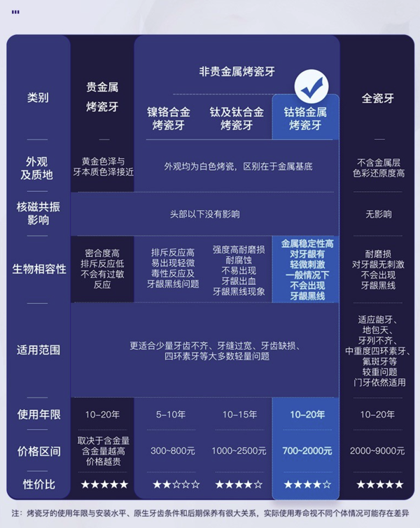 美奥口腔 钴铬合金牙冠1颗