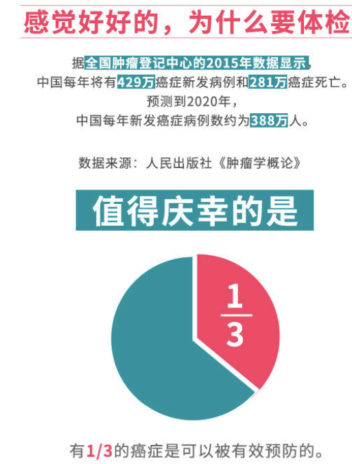 瑞慈体检 高端深度体检套餐