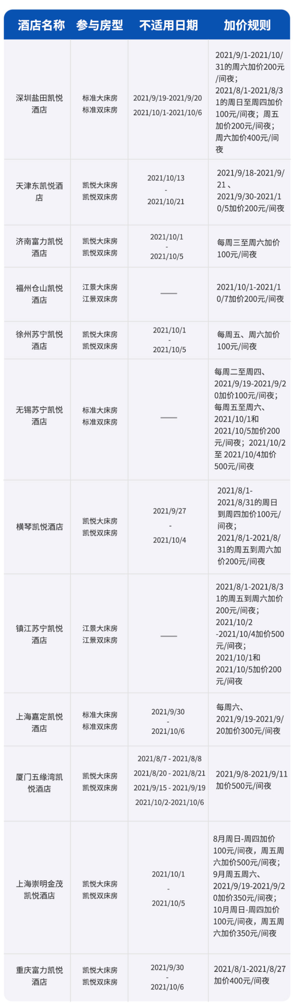 凯悦酒店集团 客房2晚 全国多地12店通兑