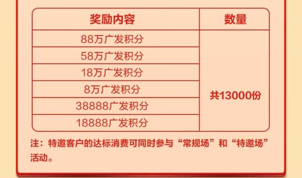 广发银行 8月”超级刷刷刷“