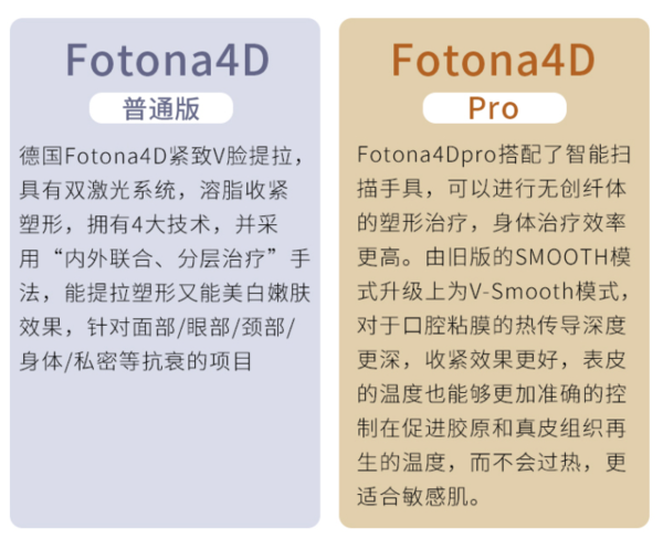 Fotona 4D 欧洲之星 下颌缘/双下巴/法令纹（法令纹包含口内）3选1