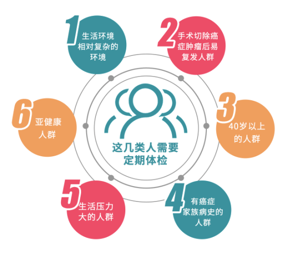 一次体检的结果并不具有长期的意义,况且人体的健康会随着时间,年龄