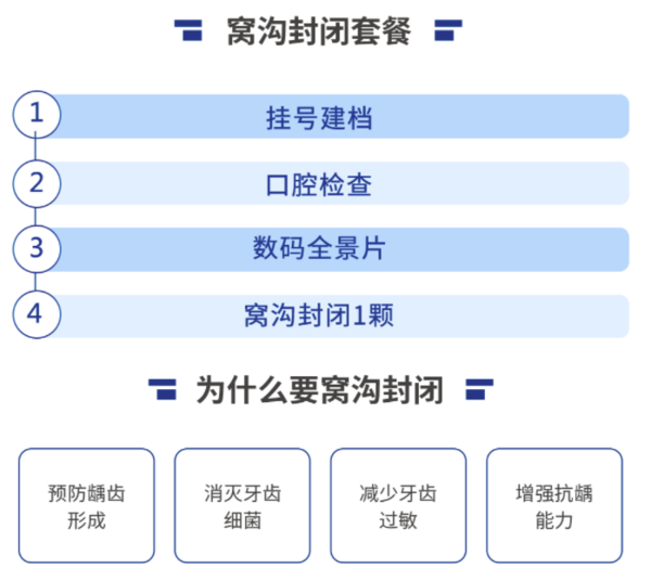 EnjoyDental 欢乐口腔 儿童窝沟封闭