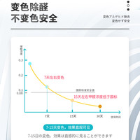 滤巨人 魔净豆除甲醛清除剂光触媒变色球吸甲醛新房去味神器活性炭竹碳包