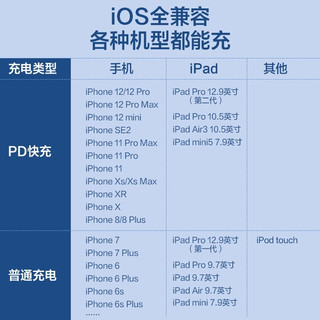慧多多适用苹果12充电器头PD20W快充18W手机iPhone12Mini11Pro8XsMax 苹果12/X/XR/8P充电器插头 PD认证+3C认证