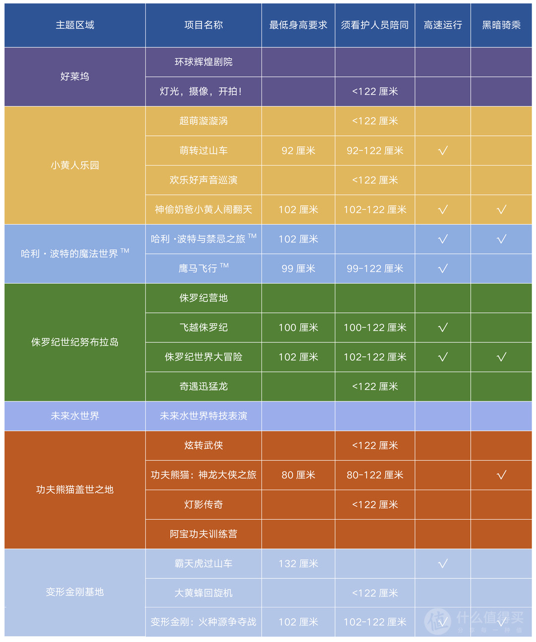 北京环球影城超全攻略！飞猪超级新品日即将发售门票