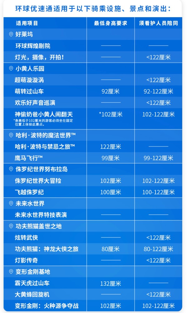 优先购票权权益包专享：北京环球影城指定单日成人门票