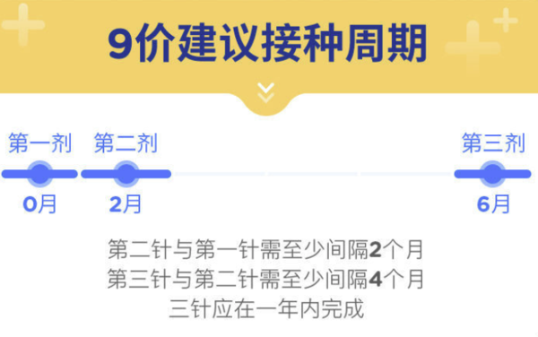 橄榄枝健康 九价HPV疫苗 3次接种预约代订