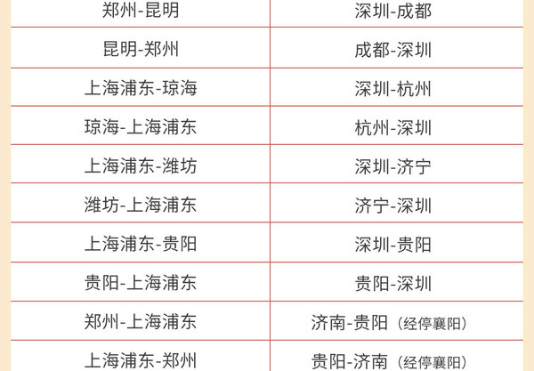 金鹏航空 鹏游卡 国内在飞航线任意兑换一次