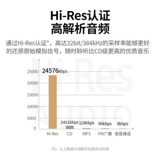 绿联typec耳机转接头HIFI解码耳放tpc转3.5mm接口手机安卓音频转换线 茶色 默认1