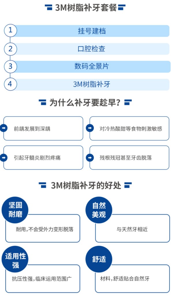 EnjoyDental 欢乐口腔 3M树脂补牙套餐每颗（成人儿童均可）