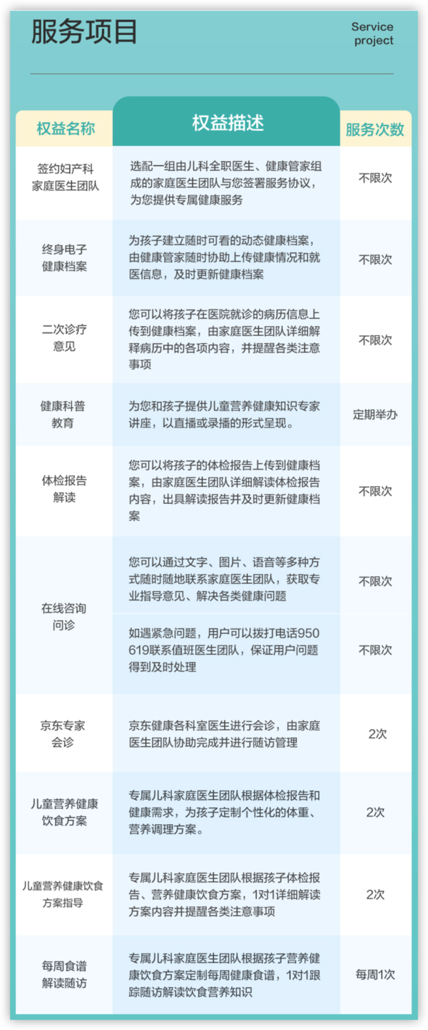 京东家医 儿童饮食调理体验官 1人/21天