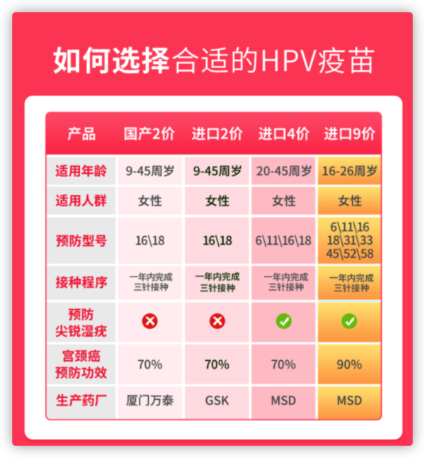 彩虹医生 全国HPV四价疫苗预约代订