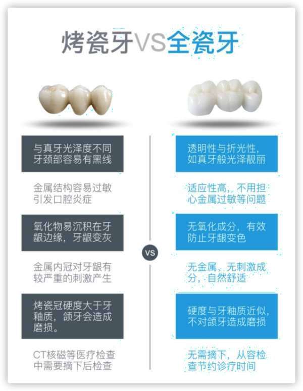 DALEK 德国第二代泽康二氧化锆全瓷牙