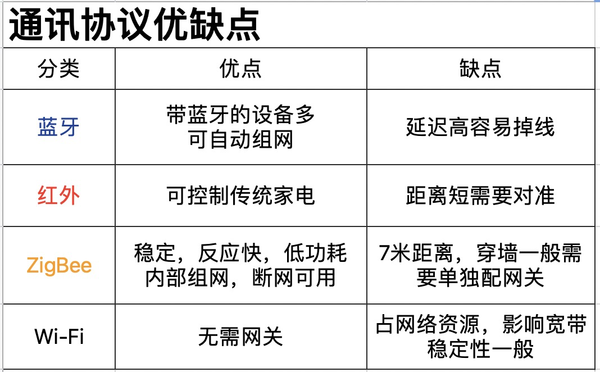 让未来更近一步，智能家居创刊号！