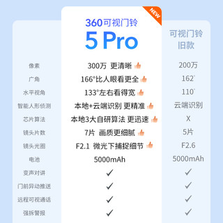 360可视门铃5Pro 2K电子猫眼监控摄像头家用无线wifi呼叫感应器远程门镜300W超清夜视