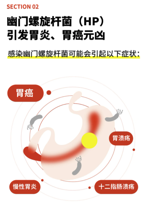 体小查 幽门螺旋杆菌呼气试验一个装