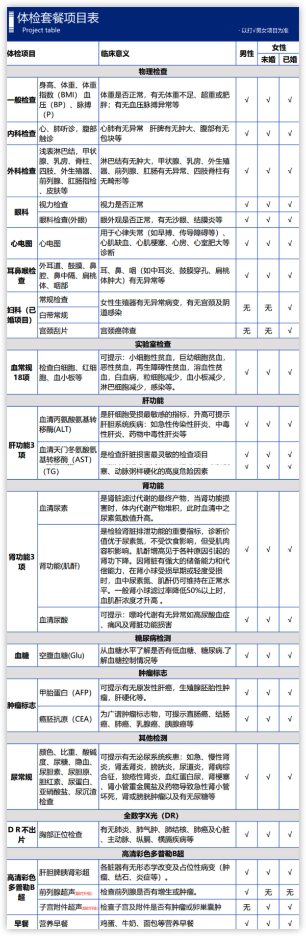 美年大健康 家人全面体检套餐