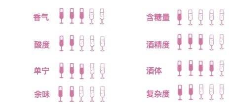 BARAHONDA 巴洛侯 PANIC BUTTON 帕尼波特 慕合怀特、美乐混酿干红葡萄酒 750ml